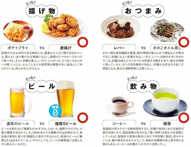 【図表】どっち？「揚げ物」「おつまみ」「ビール」「飲み物」