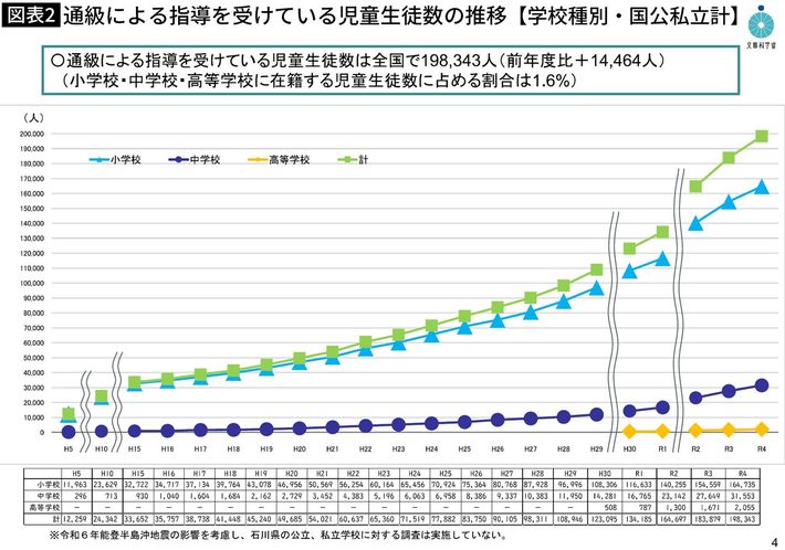 出典＝文部科学省『<a href="https://www.mext.go.jp/content/20240906mxt_tokubetu02-000037861-01rr.pdf" target="_blank">令和5年度　特別支援教育体制整備状況調査結果</a>』