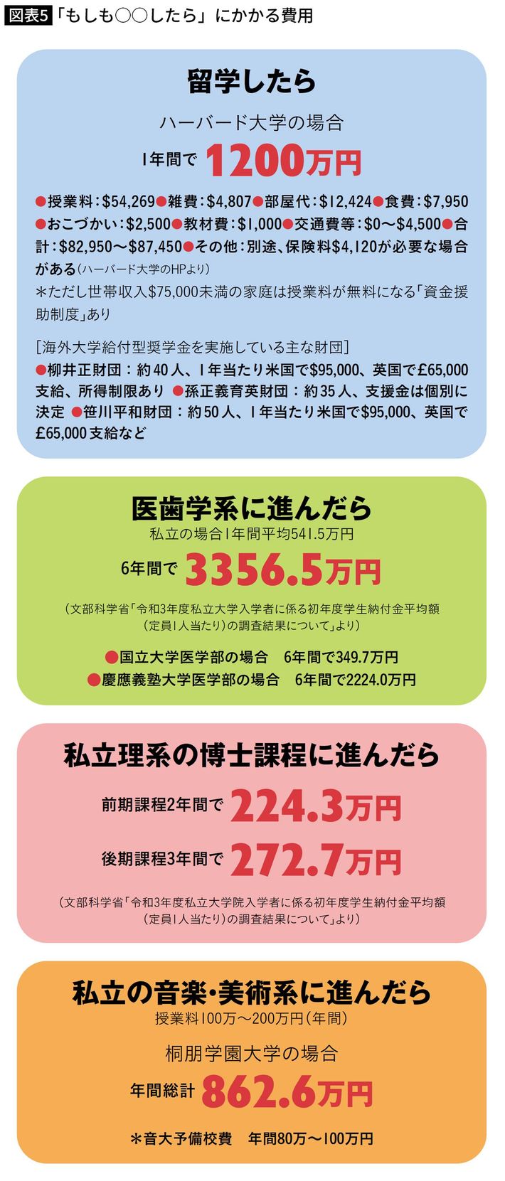 出所＝『<a href="https://www.amazon.co.jp/dp/B0CVNHRQ7X/ref=nosim?tag=f-pol-22" target="_blank">プレジデントFamily2024春号</a>』