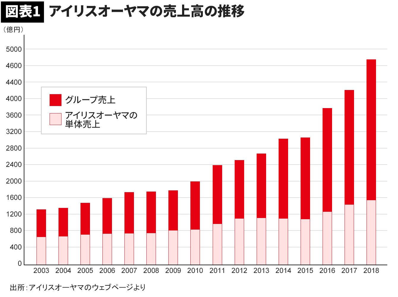 オーヤマ 株価 アイリス 「アイリスオーヤマ」のニュース一覧: 日本経済新聞