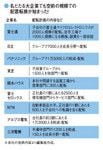名だたる大企業でも空前の規模での配置転換が始まった!
