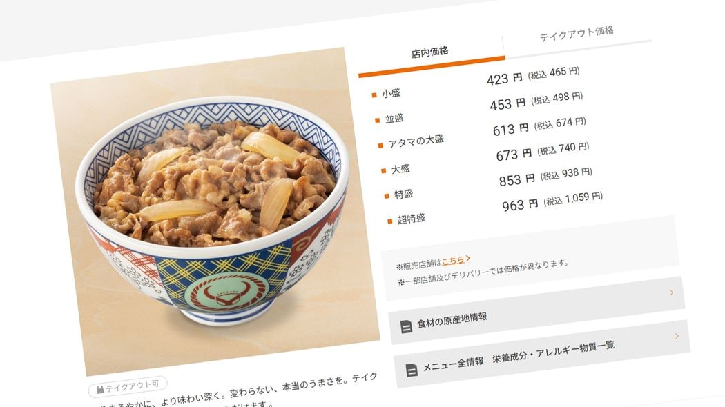 なぜ吉野家は｢並盛498円｣を値上げしなかったのか…深刻な客離れを起こした｢スシローとガスト｣との決定的違い 価格戦略は新規客から｢リピーター｣にシフトしている