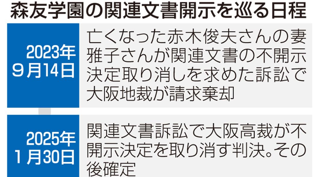 〈森友問題〉文書廃棄はなぜ起きたか…岩田健太郎が霞が関の席を埋める｢ずる賢い大人｣に言いたいこと バレなければ非道なことでもやってしまう残念な体質