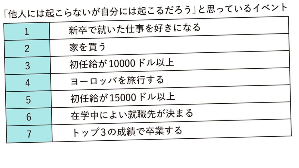 ビジネス書の｢楽観主義者ほど成功する｣は真に受けたらダメ…人生がうまくいく人に共通する"楽観度合い" 楽観主義がすぎると夏休み最終日に宿題で泣くことになる