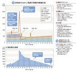 [B]定年までにローン完済で余裕の老後生活