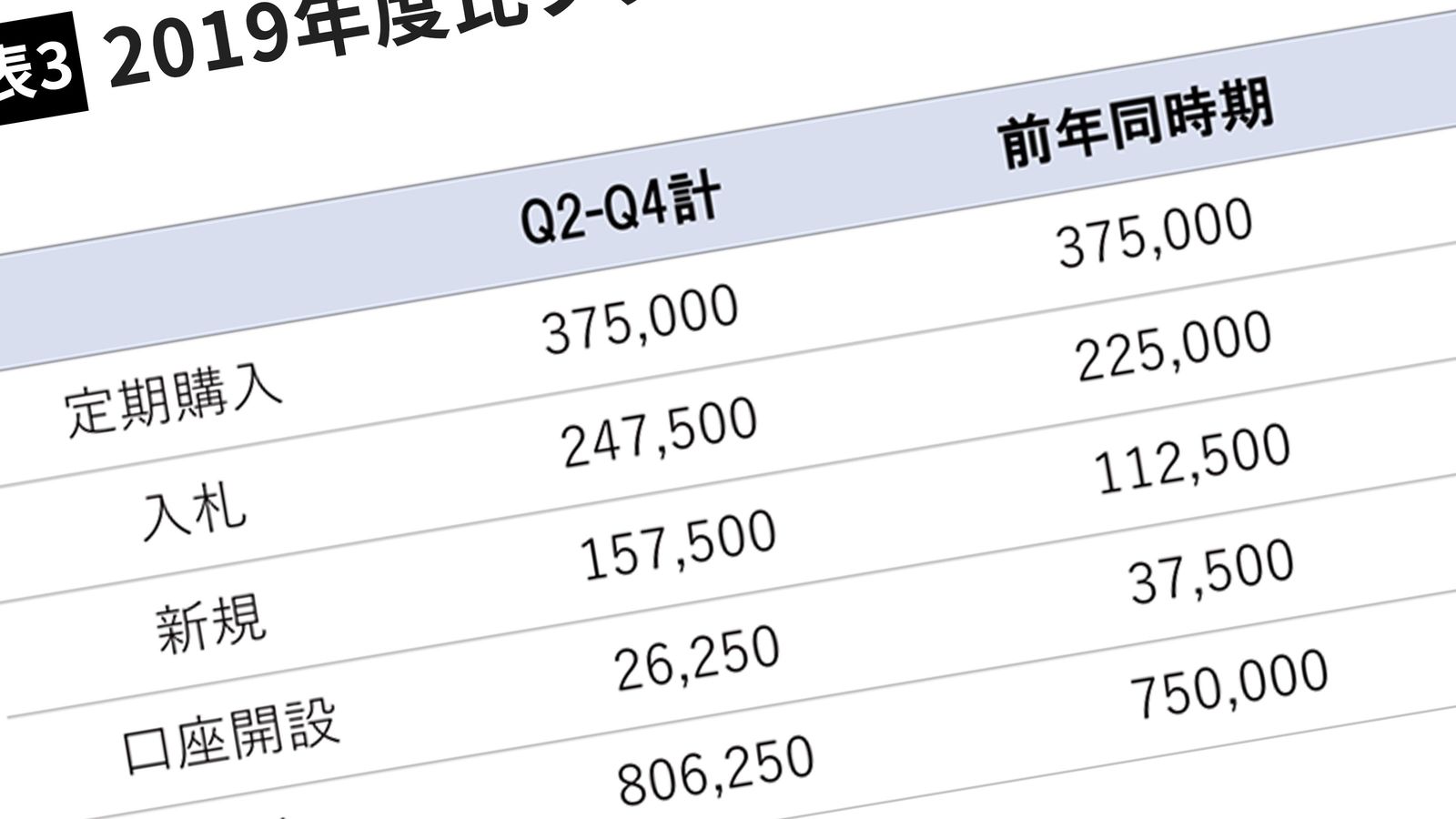 部下に｢本当の予定表｣を見せてもらえない管理職はもう通用しない これが新しい時代の報連相だ