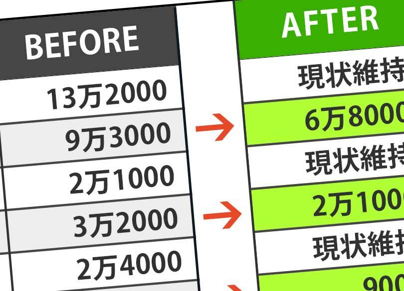 高収入世帯"子供の言いなり"で赤字100万 子供3人の塾費用で月12万4000円