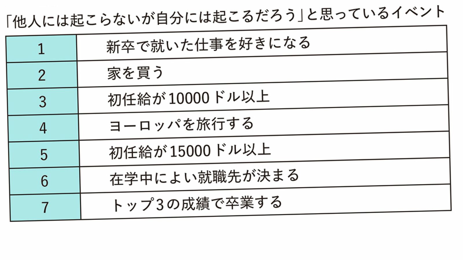 ビジネス書の｢楽観主義者ほど成功する｣は真に受けたらダメ…人生がうまくいく人に共通する"楽観度合い" 楽観主義がすぎると夏休み最終日に宿題で泣くことになる