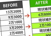 高収入世帯"子供の言いなり"で赤字100万