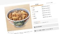 なぜ吉野家は｢並盛498円｣を値上げしなかったのか…深刻な客離れを起こした｢スシローとガスト｣との決定的違い
