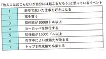 ビジネス書の｢楽観主義者ほど成功する｣は真に受けたらダメ…人生がうまくいく人に共通する"楽観度合い"