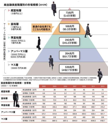 サラリーマンが「お金持ち」になる5つの道 「お金のIQ」を高くする方法 | PRESIDENT Online（プレジデントオンライン）