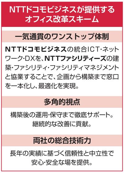 NTTドコモビジネスが提供するオフィス改革スキーム