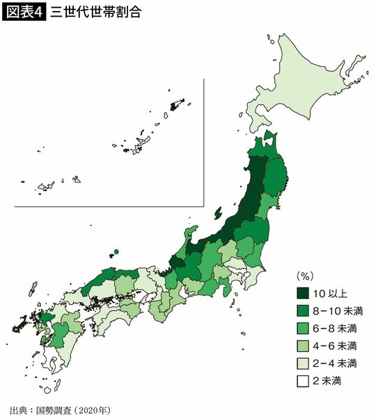 三世代世帯割合