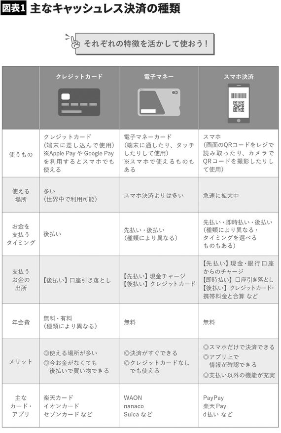 ※頼藤太希『1日5分で、お金持ち』（クロスメディア・パブリッシング）より
