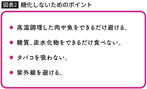 糖化しないためのポイント