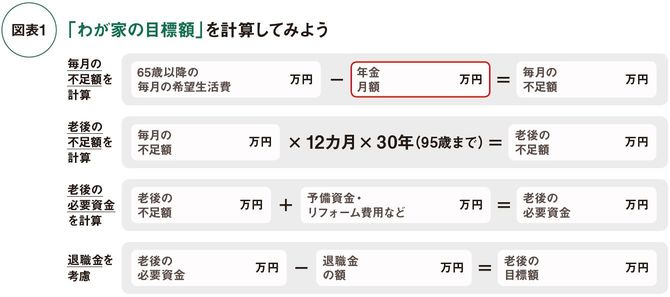 「わが家の目標額」を計算してみよう