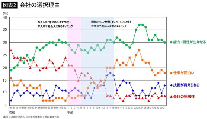 会社の選択理由