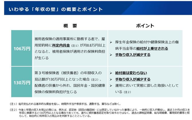 出所=厚生労働省ホームページ