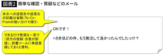 簡単な確認・質疑などのメール