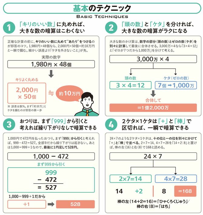 基本のテクニック