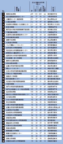 心臓外科手術
