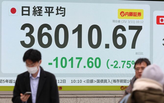 下落幅が1000円を超えた日経平均株価を示すモニター=2025年3月11日午前、東京都中央区