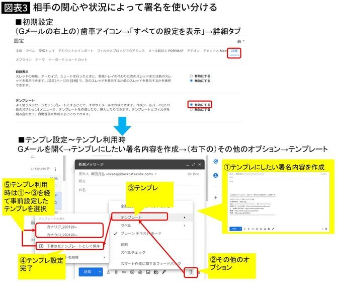 相手の関心や状況によって署名を使い分ける