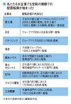 名だたる大企業でも空前の規模での配置転換が始まった!