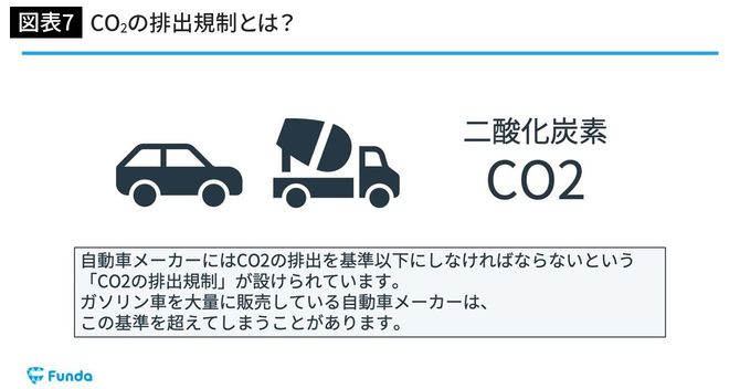 CO2の排出規制とは?