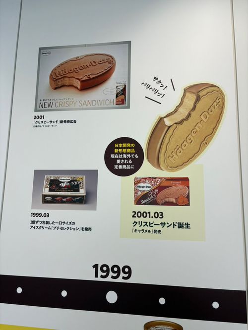 本社オフィスの壁面にプリントされている、ハーゲンダッツの主力アイスの歴史を説明した展示の一部