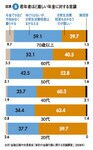 図表5