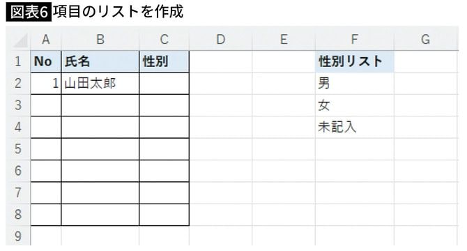 【図表6】項目のリストを作成