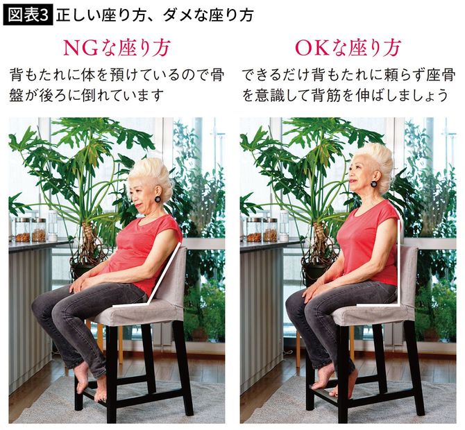 【図表3】正しい座り方、ダメな座り方