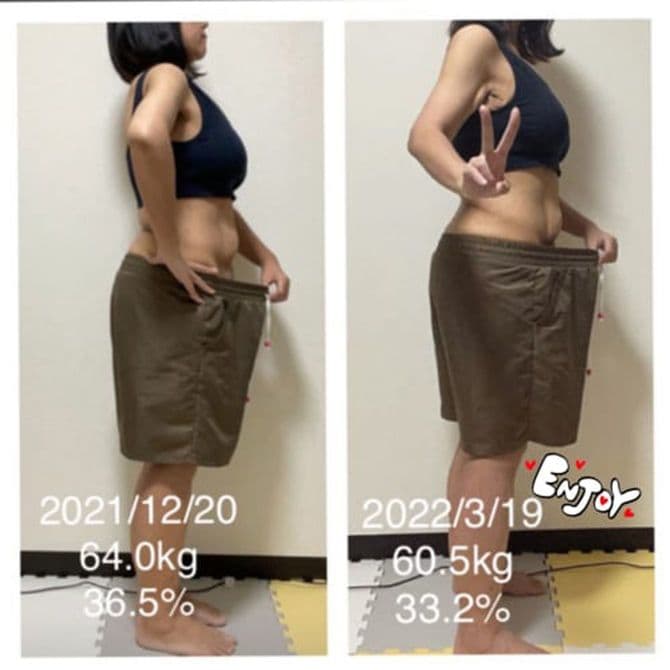 るはちさんの体重と体脂肪、見た目の変化