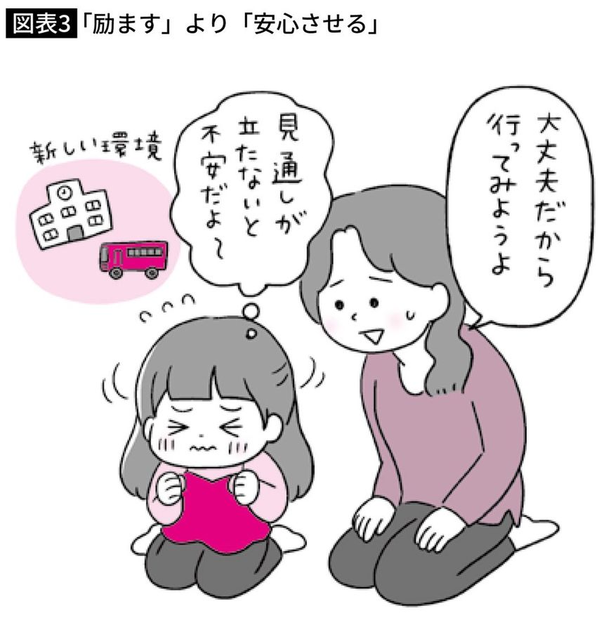 「励ます」より「安心させる」