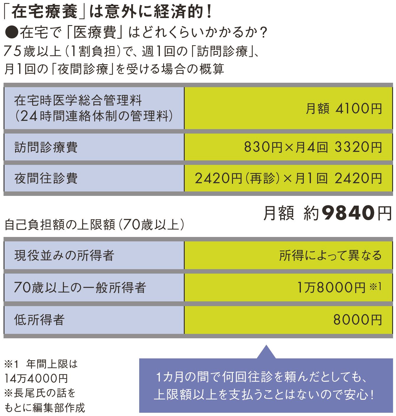 親の末期がんには 在宅療養 が向いている 会社を辞めず 有給休暇で充分 President Online プレジデントオンライン