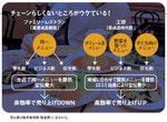 <strong>立地に合わせて運営する地域密着型</strong>：注文の約8割を占める餃子、チャーハン、ラーメン、唐揚げなどは全店舗共通メニューにしている。それ以外のメニューは店長の裁量で決めることができる。