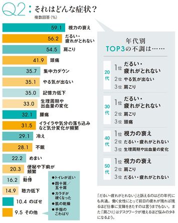 寿命が100年まで延びると カラダの老化速度も遅くなっているというのは本当か 1700人の調査結果でわかったこと President Online プレジデントオンライン