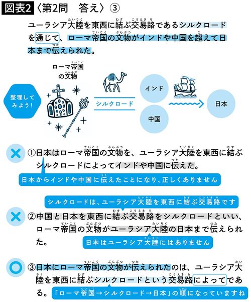 【図表】〈第2問　答え〉③