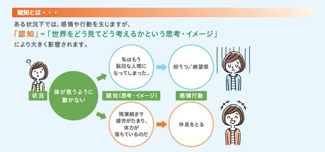 認知のイメージ図。
