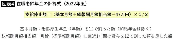 在職老齢年金の計算式（2022年度）