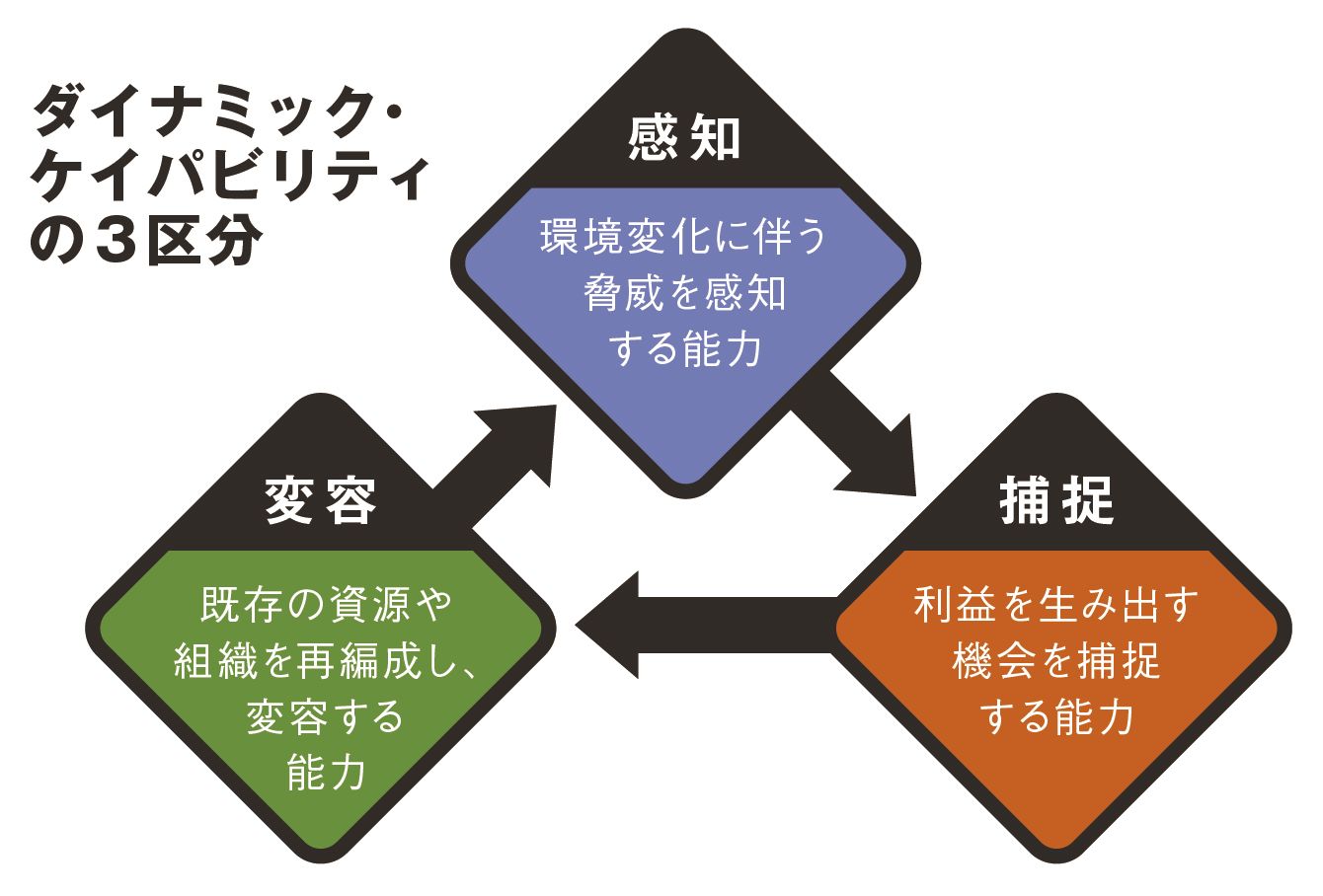 コダックが倒れ富士フイルムが残ったワケ コスト削減よりも付加価値の