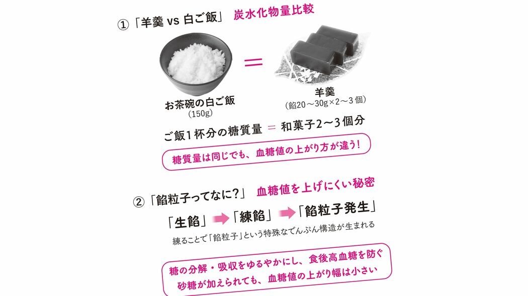 激甘なのに血糖値の上昇が白米より低い…専門家が｢おやつにはコレ｣と断言する日本発祥の"黒色のスイーツ"