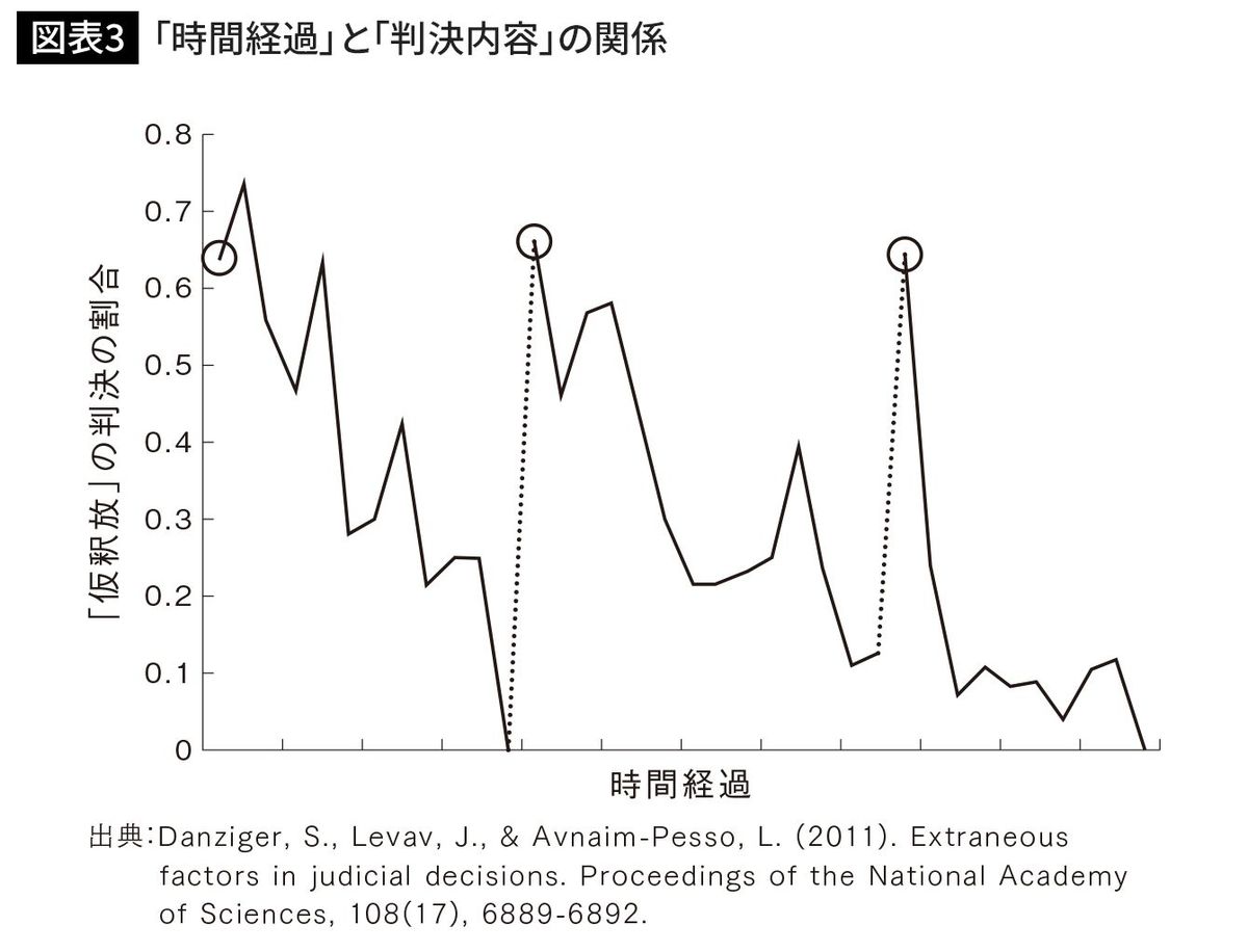 「時間経過」と「判決内容」の関係
