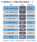 「超高額＆ドンブリ勘定」戒名の相場は……？