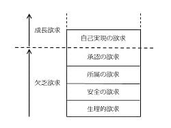 マズロー「自己実現」の誤解と「ありのまま」 | PRESIDENT