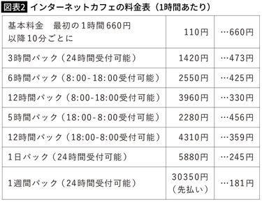 ネット カフェ 12 時間 オファー パック