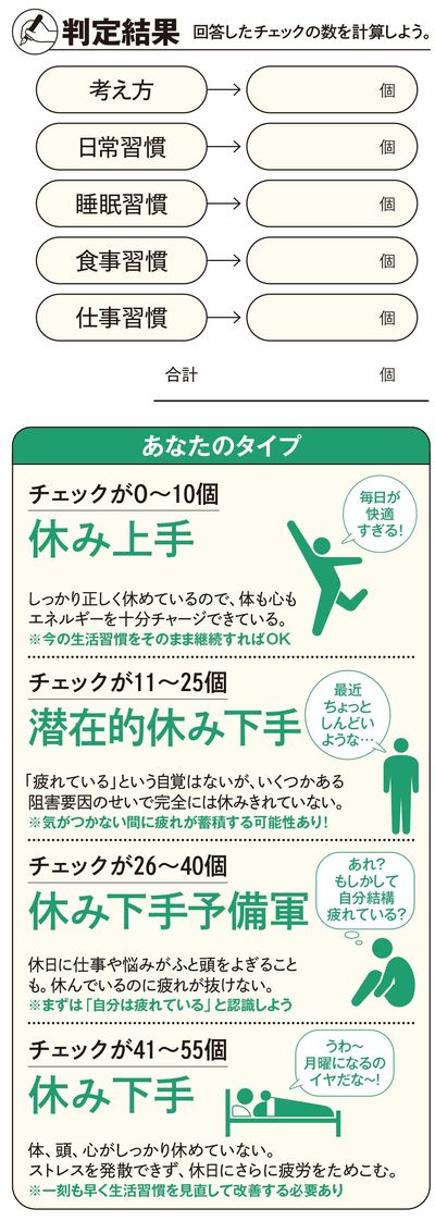 結果