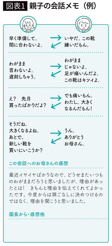 【図表1】親子の会話メモ(例)